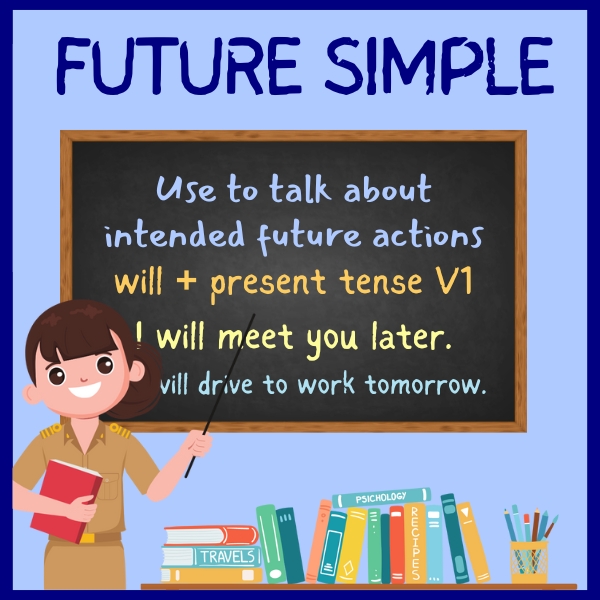 Future Simple Tense Featured Image