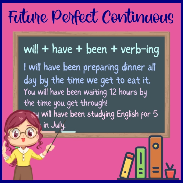 Future Perfect Continuous explanation, worksheets and presentation